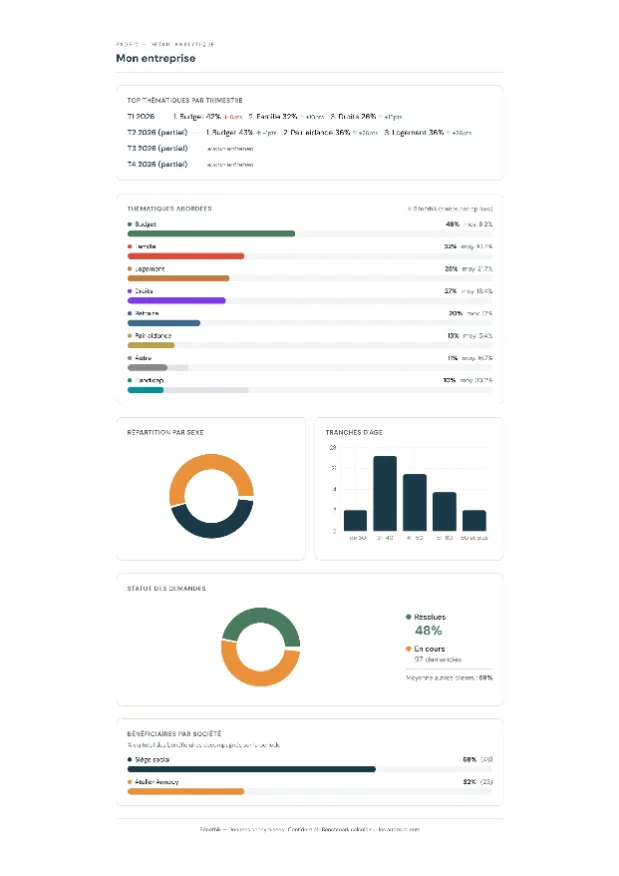 Reporting — page 2